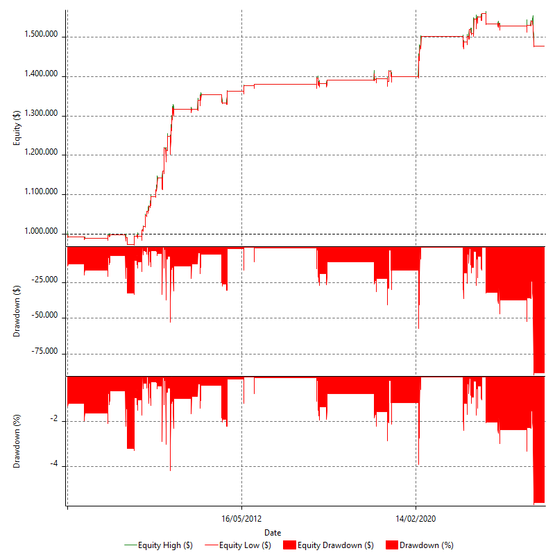 REVQ_MMD_SHSQ_PRED_SPRC_ES_S_V1_R1